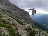 Malga Fosse - Cima Vezzana